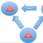 Tristranski posli in DDV (chain transactions) 